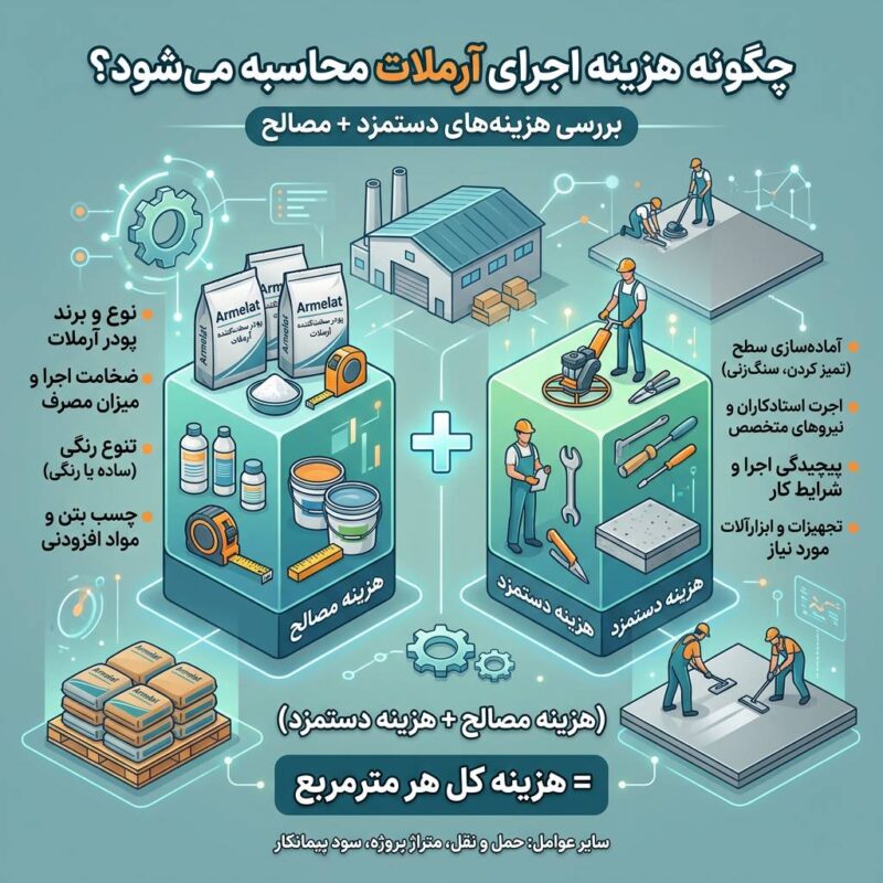 هزینه اجرای آرملات چگونه محاسبه می‌شود؟