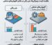 مقایسه قیمت بتن رنگی با آرملات و بتن سخت کدام کفپوش به‌صرفه‌تر است؟